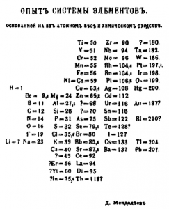 487px-Mendeleev's_1869_periodic_table
